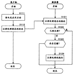 信息處理裝置、服務(wù)器客戶機(jī)系統(tǒng)與方法及計(jì)算機(jī)程序?qū)＠馕?></a></div>
<div   id=