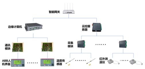 愛快攜手上海綠曜，以計算機系統服務驅動工廠智慧發展新勢能